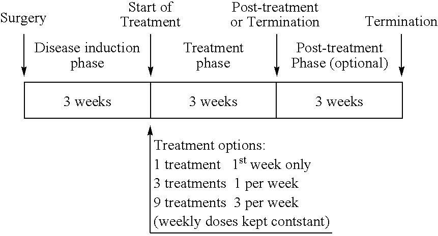 Treatment of cartilage disorders with fgf-18