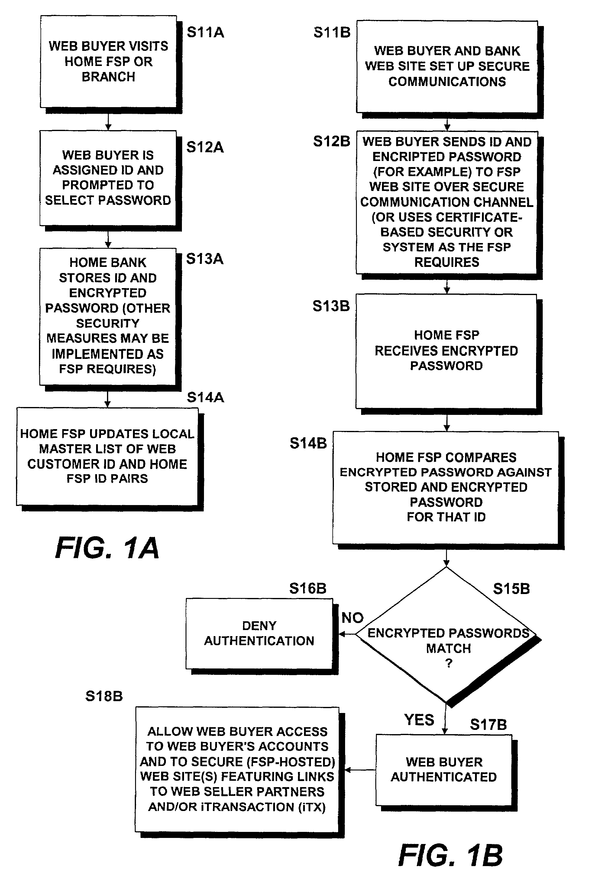 Methods and systems for carrying out contingency-dependent payments via secure electronic bank drafts supported by online letters of credit and/or online performance bonds