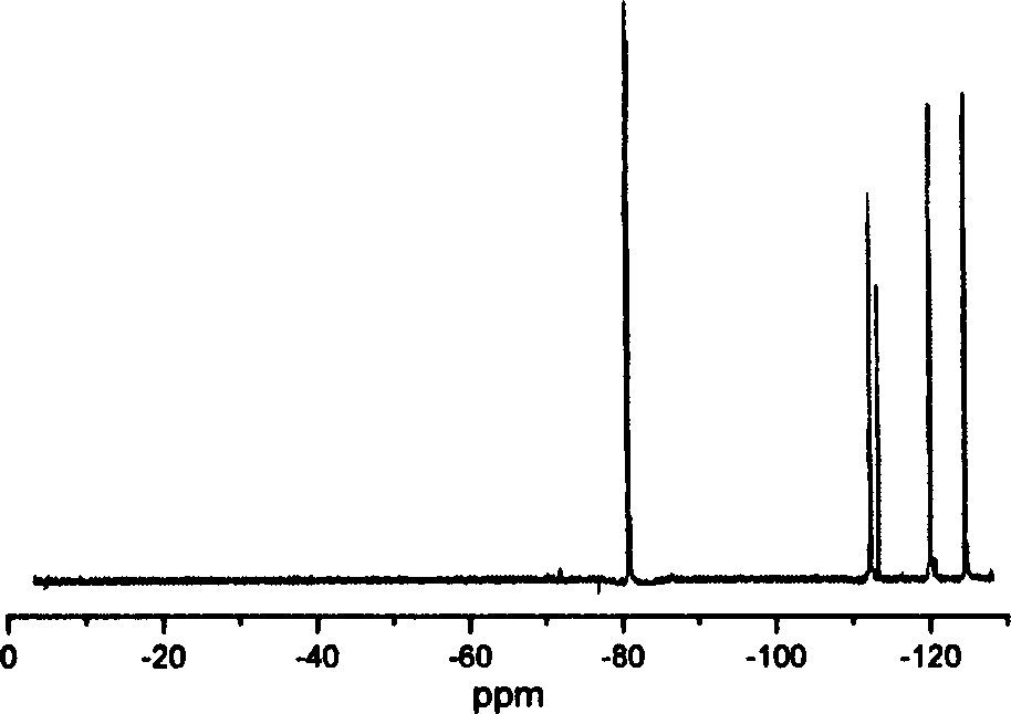 High-molecular polymer containing perfluoro alkyl sulfimine side-chain and its synthesizing method