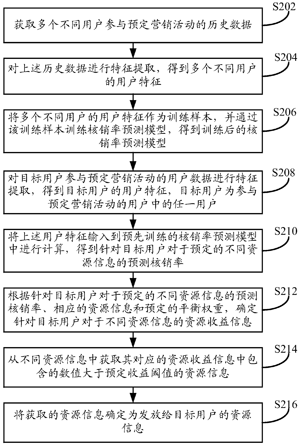 Data processing method, device and equipment