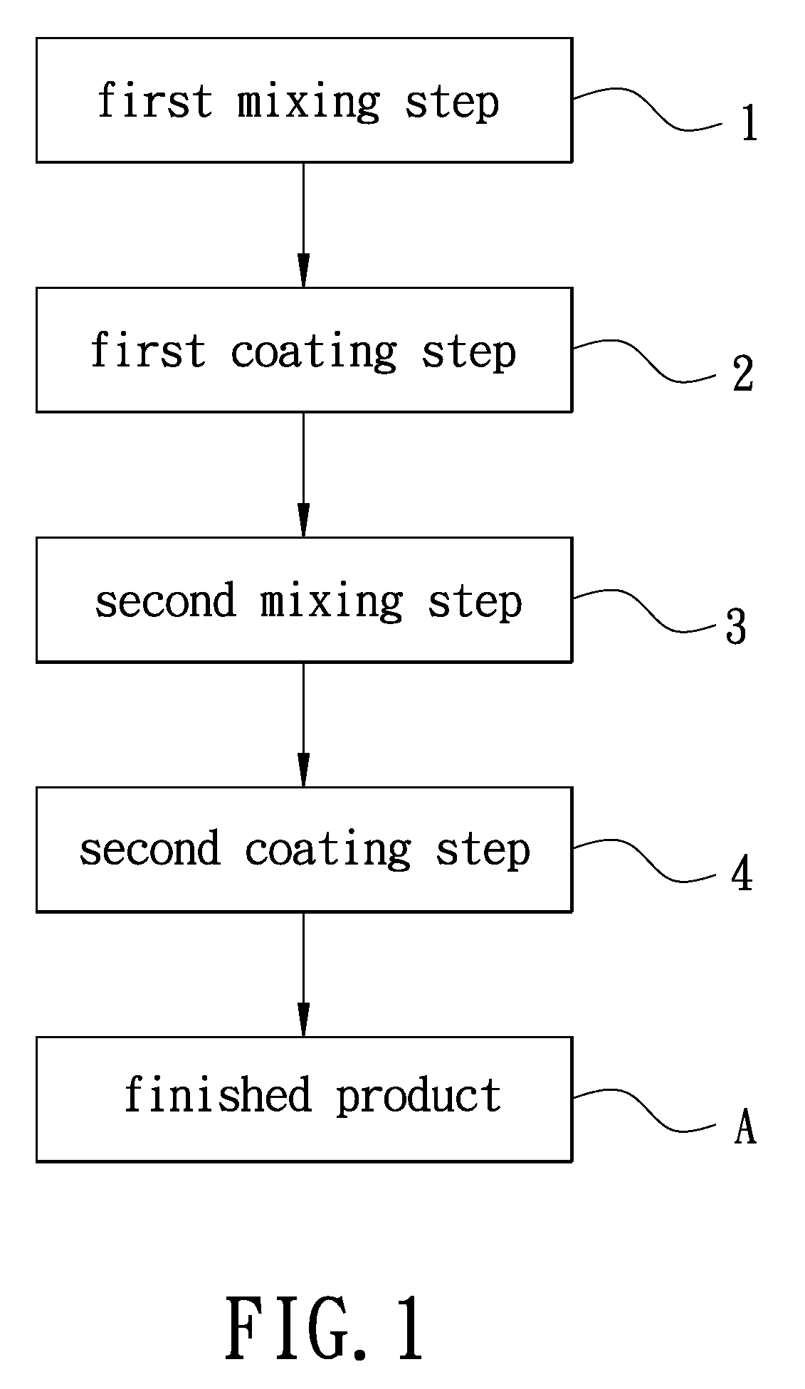 Method of manufacturing an adhesive material that can be printed and repeatedly stuck and torn