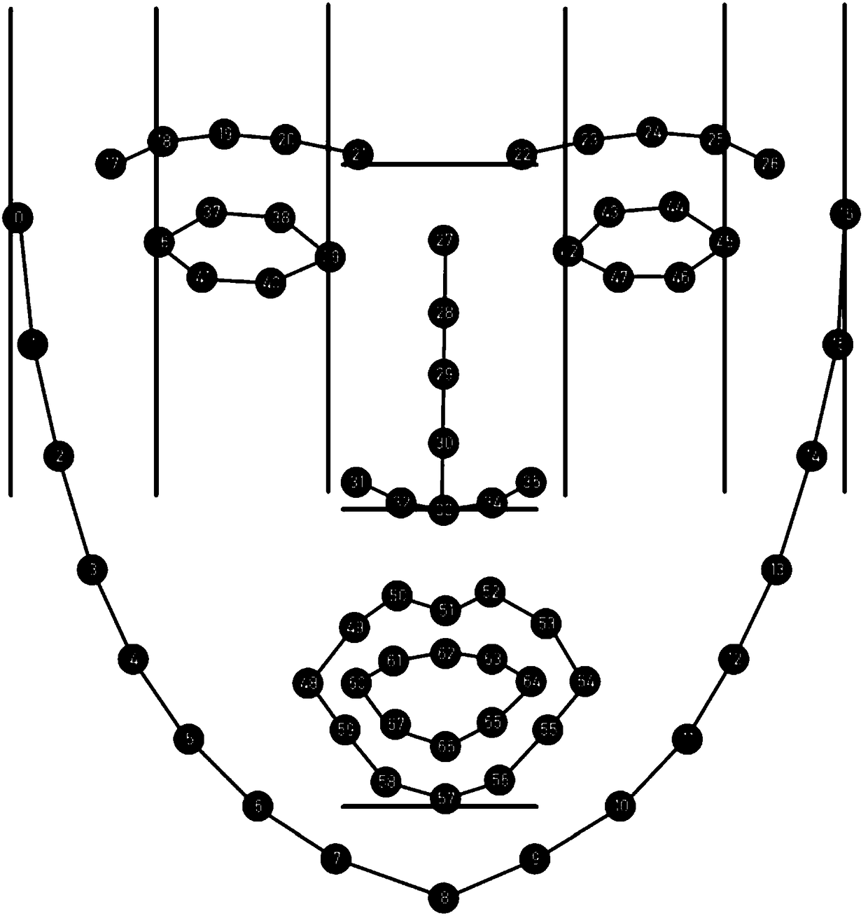 Three-dimensional face attractiveness scoring method, device and system based on RGBD information