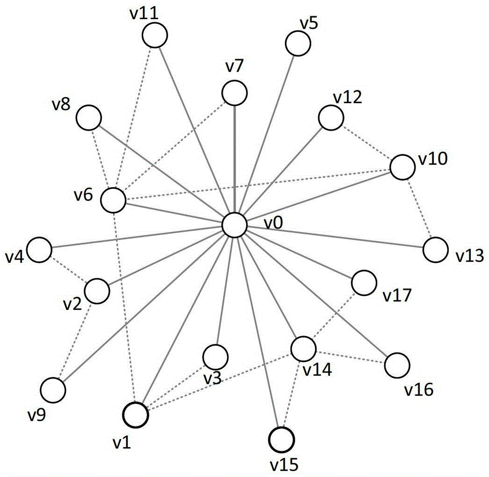 A method for establishing a friend relationship transfer tree in a social network