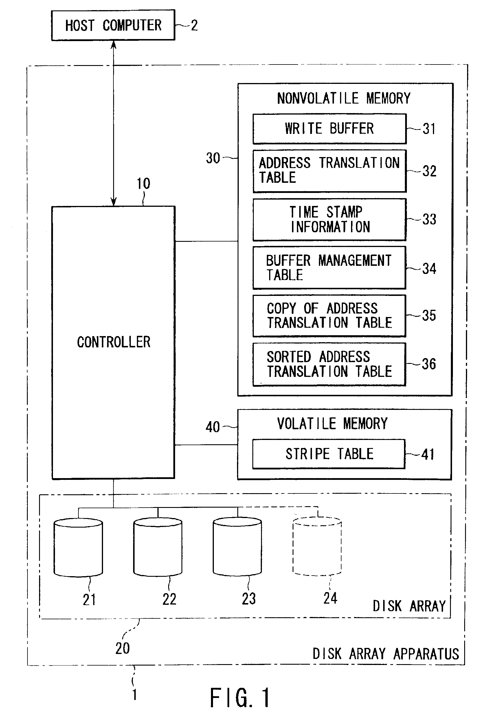 Disk array apparatus for and method of expanding storage capacity dynamically