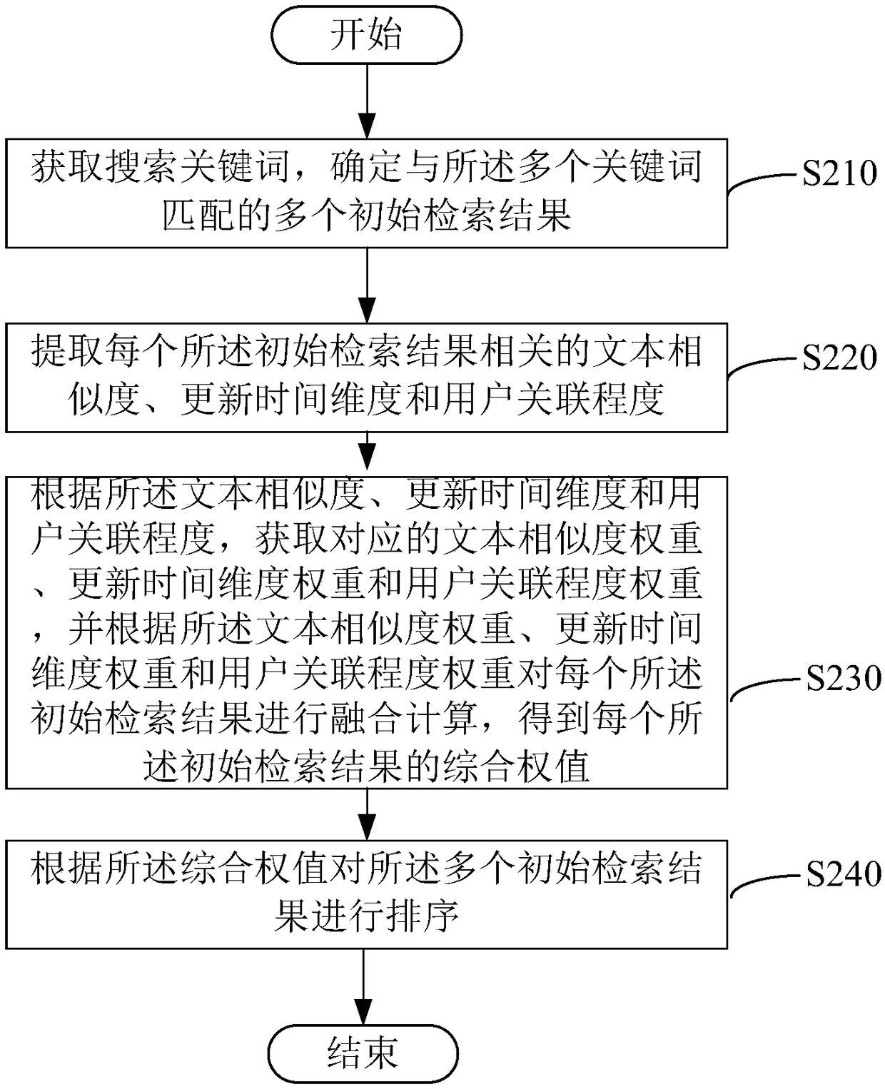 Search ranking method, apparatus, computer device, and storage medium