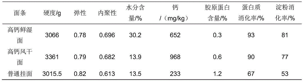 High-calcium noodles and making method thereof