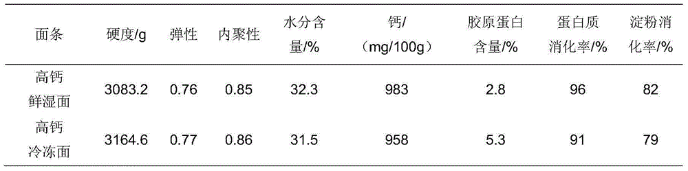 High-calcium noodles and making method thereof