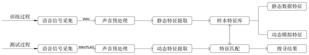 Character search voice recognition system and method based on voice chip