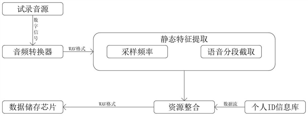 Character search voice recognition system and method based on voice chip