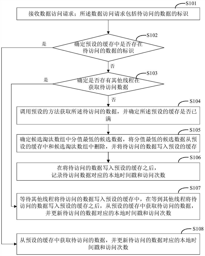 Method and device for eliminating cache data