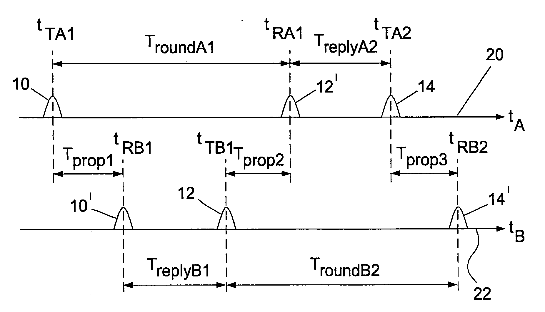 Symmetrical Multi-Path Method For Determining the Distance Between Two Transmitter-Receivers