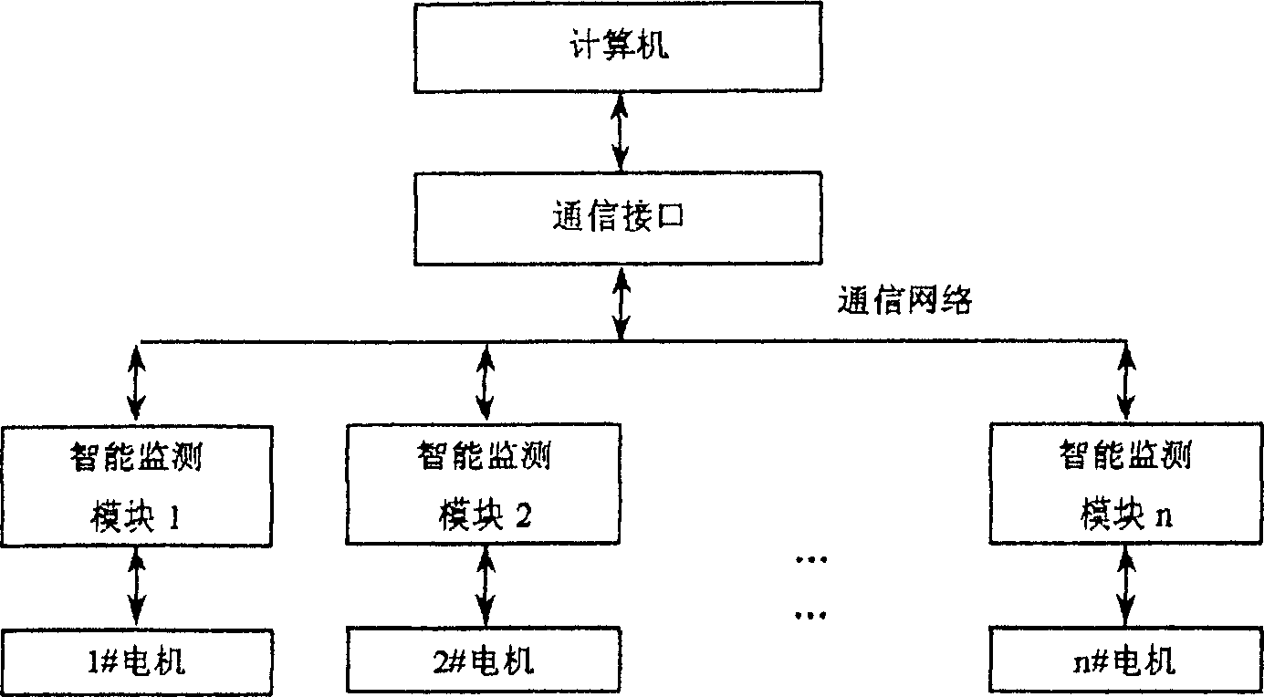 Distributed intelligent monitoring system for motor