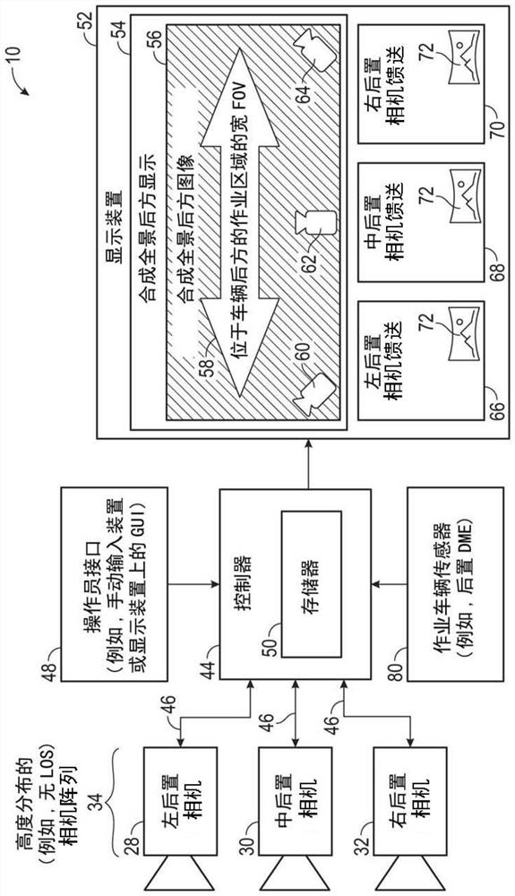 Work vehicle composite panoramic vision systems