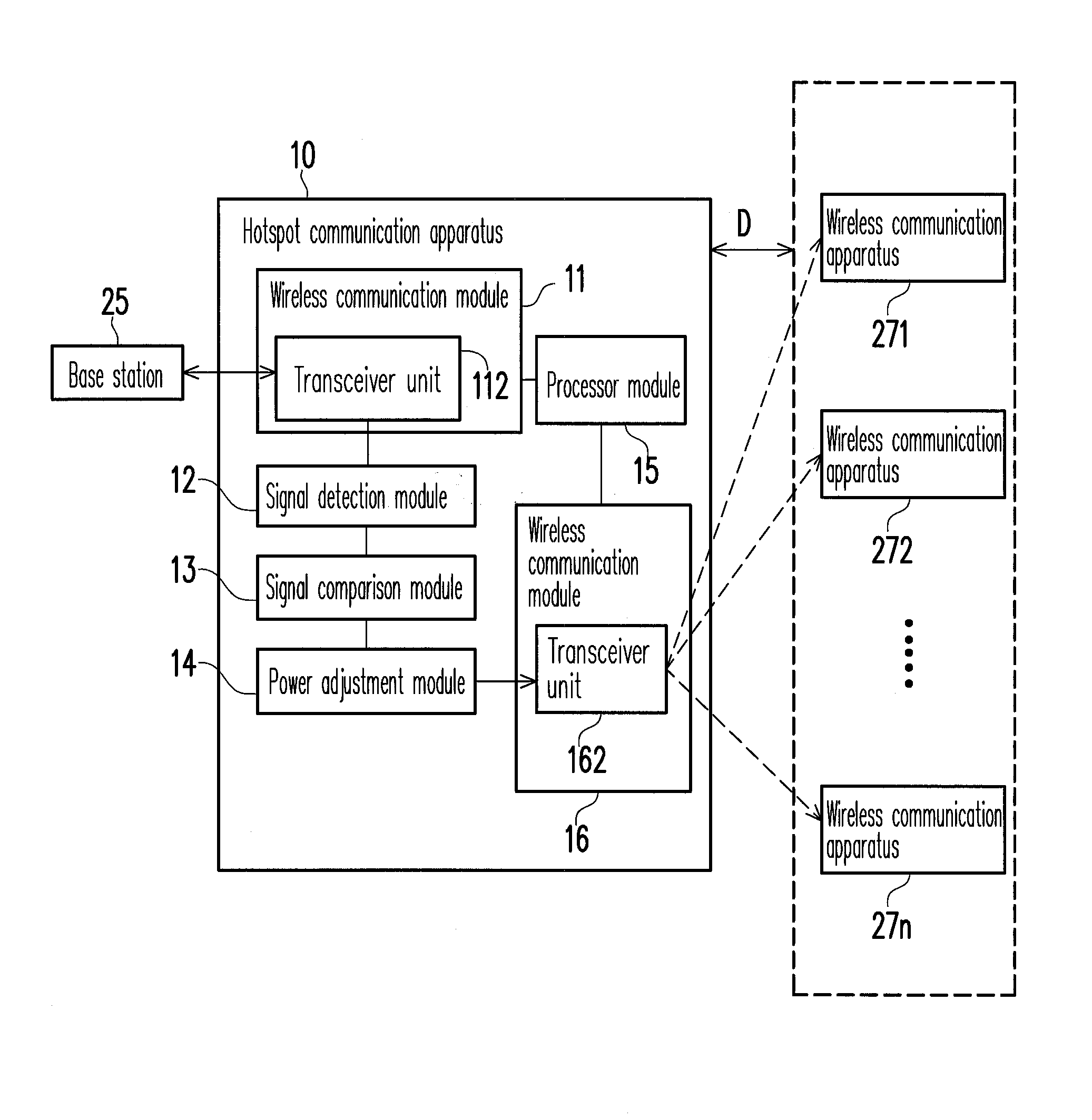 Electronic apparatus and power adjustment method thereof