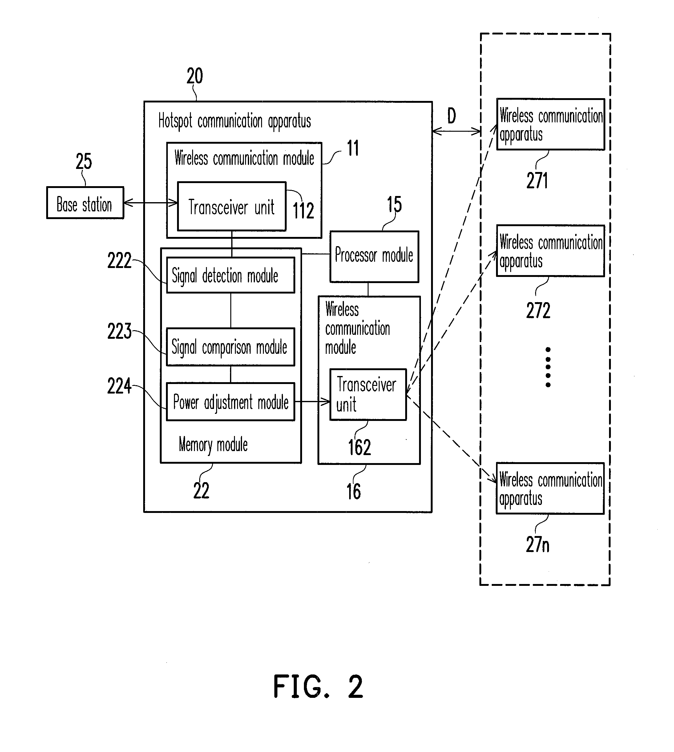 Electronic apparatus and power adjustment method thereof