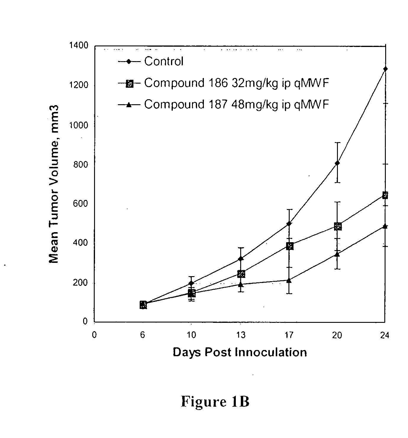 Novel lapachone compounds and methods of use thereof