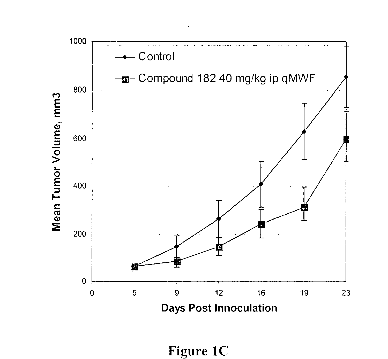 Novel lapachone compounds and methods of use thereof