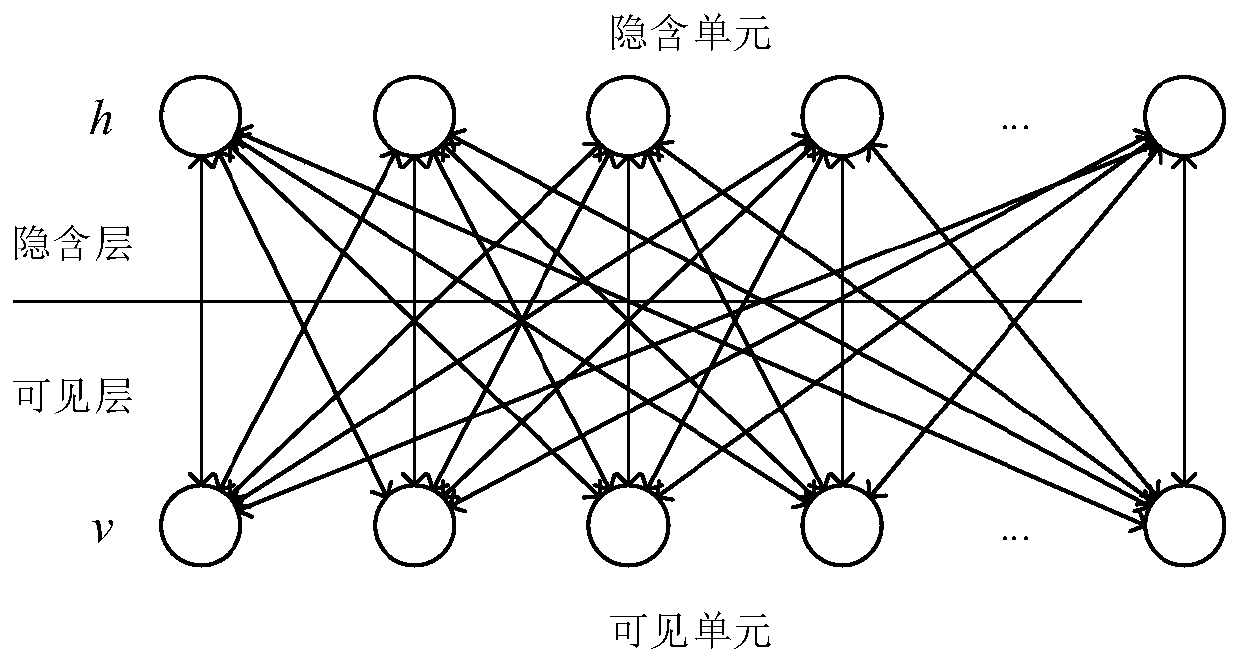 Service flow prediction method based on network big data analysis