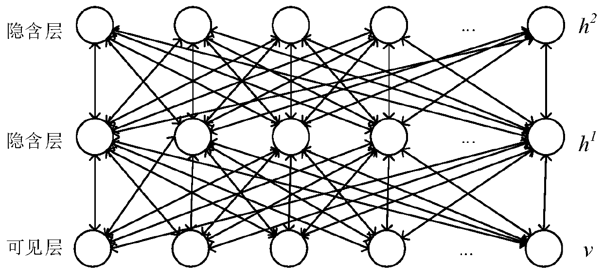 Service flow prediction method based on network big data analysis