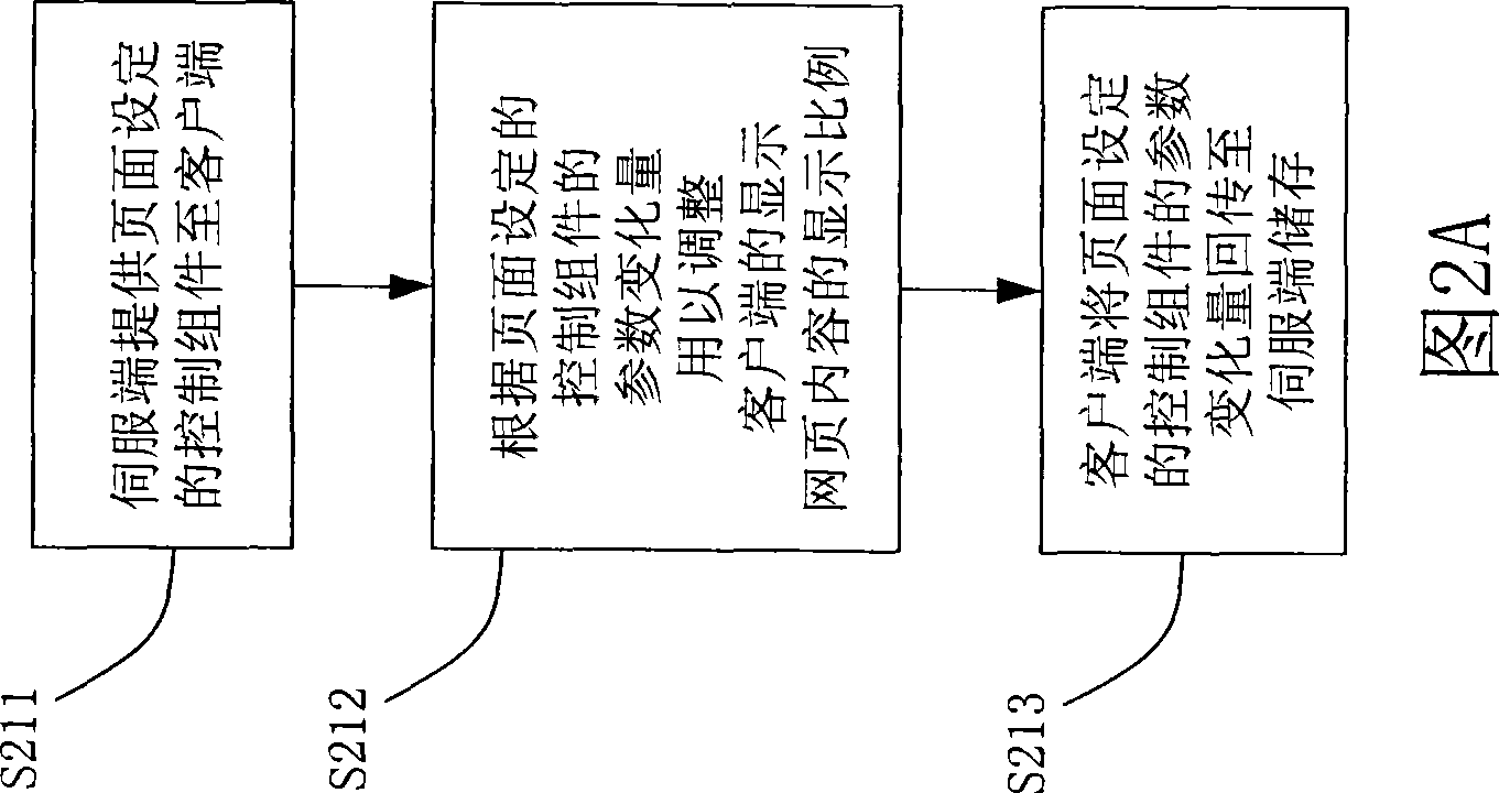 System and method for recording client terminal web page character type display