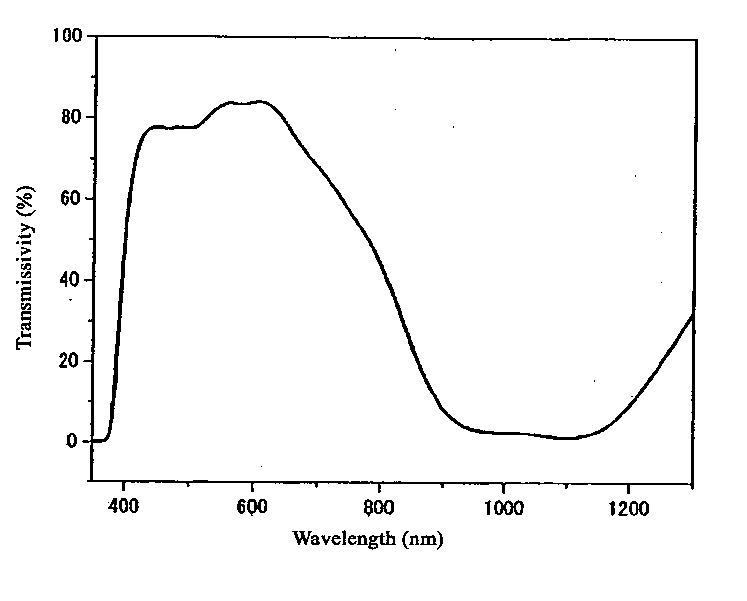 Coloring matter absorbing near-infrared light and filter for cutting off near-infrared ray