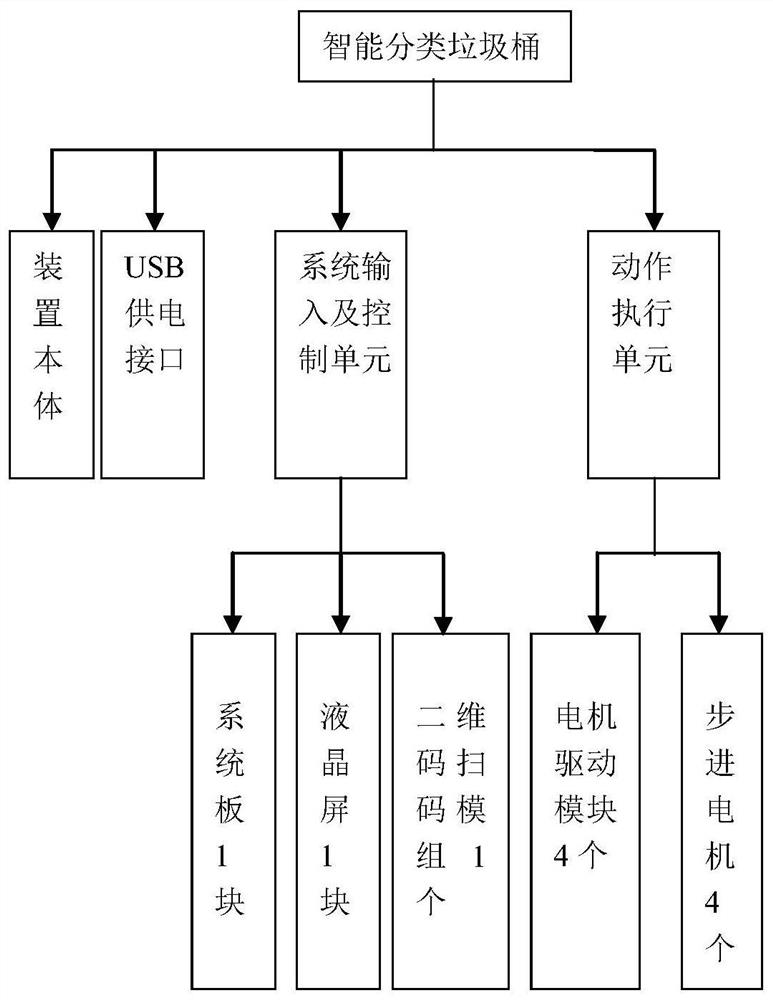 Intelligent classification garbage can for scanning commodity recycling two-dimensional code