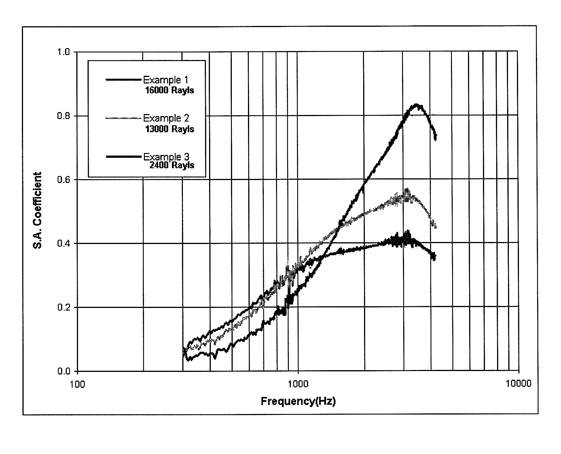 Foam laminate product and process for production thereof