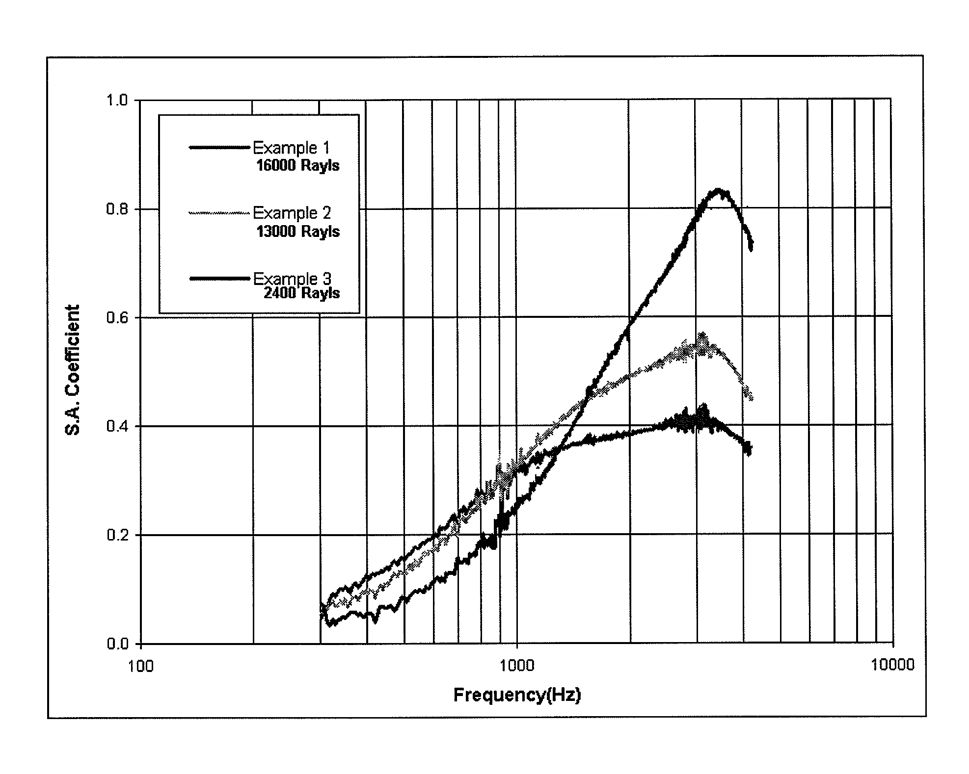 Foam laminate product and process for production thereof