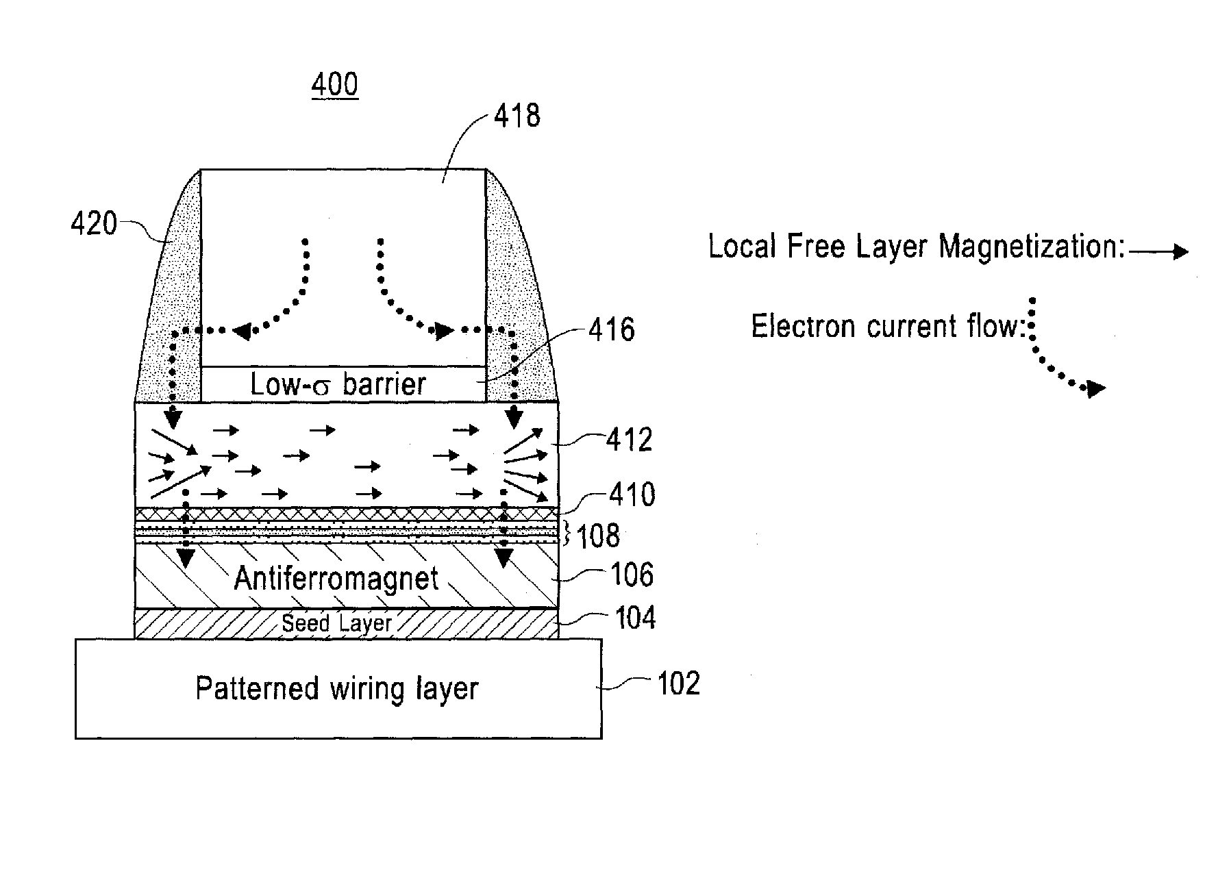Sidewall coating for non-uniform spin momentum-transfer magnetic tunnel junction current flow