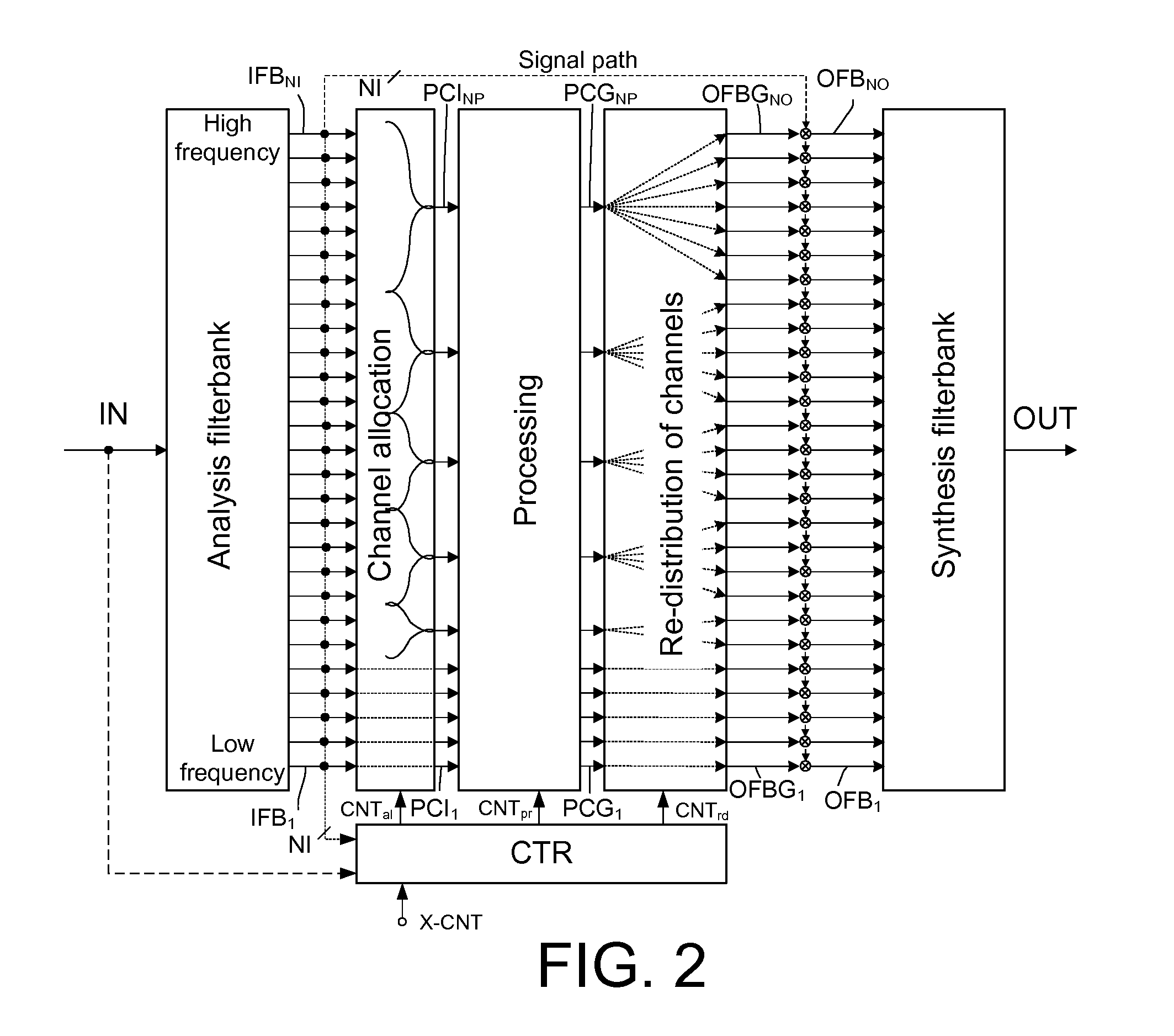 Audio processing device, system, use and method