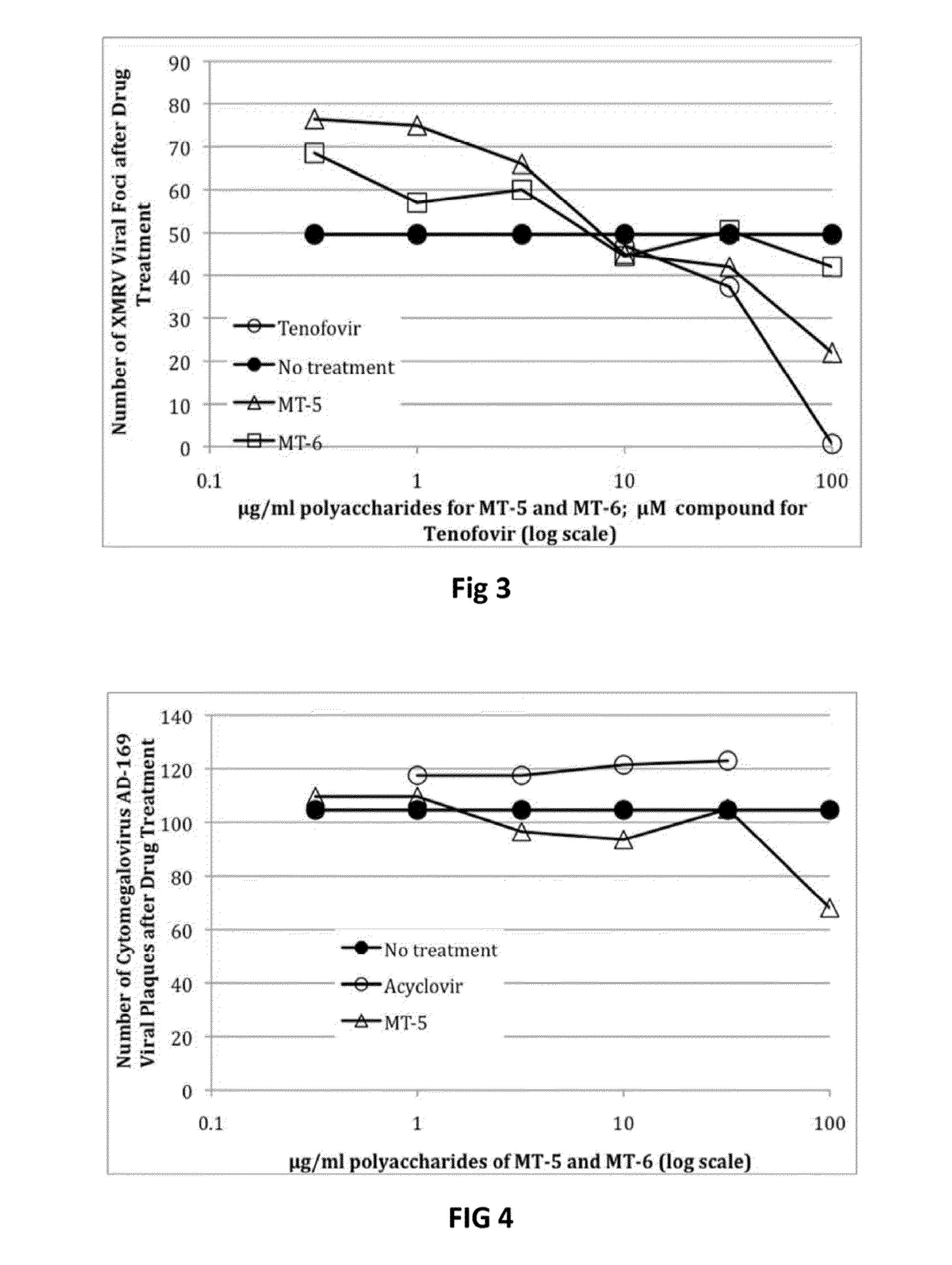 Paper folding method and device for manufacturing filter cartridges