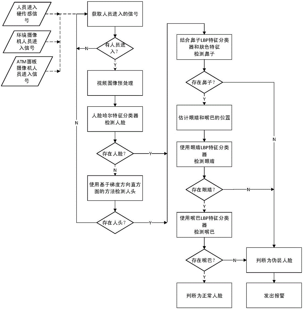 Fake face detecting method and system for realizing same