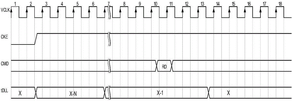 DLL output circuit and method for guaranteeing that DRAM power saving mode normally exits