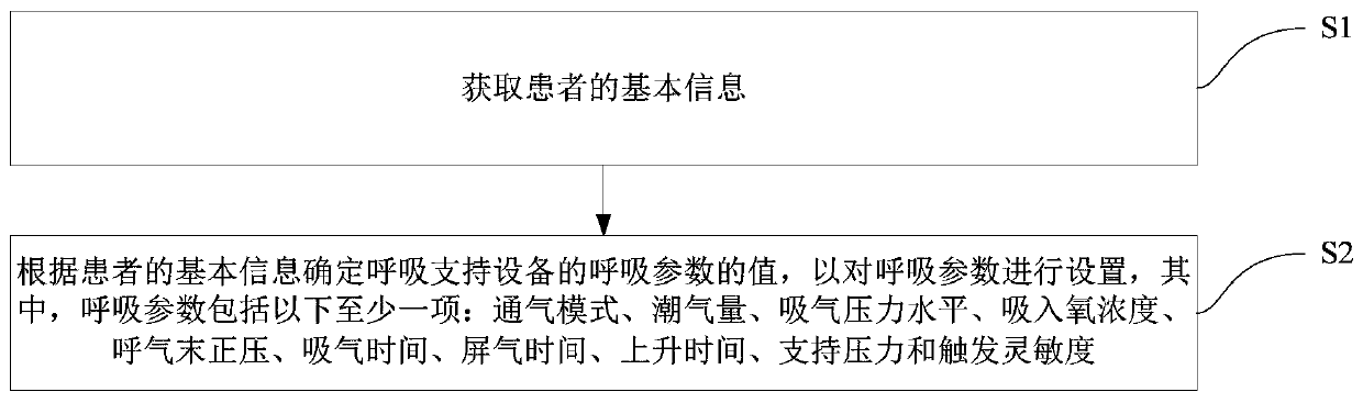 Respiration parameter setting method and device of respiratory support equipment and respiratory support equipment