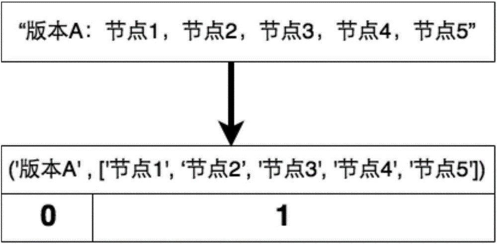 Intelligent grouping method and device for publishing Beidou ground-based augmentation system