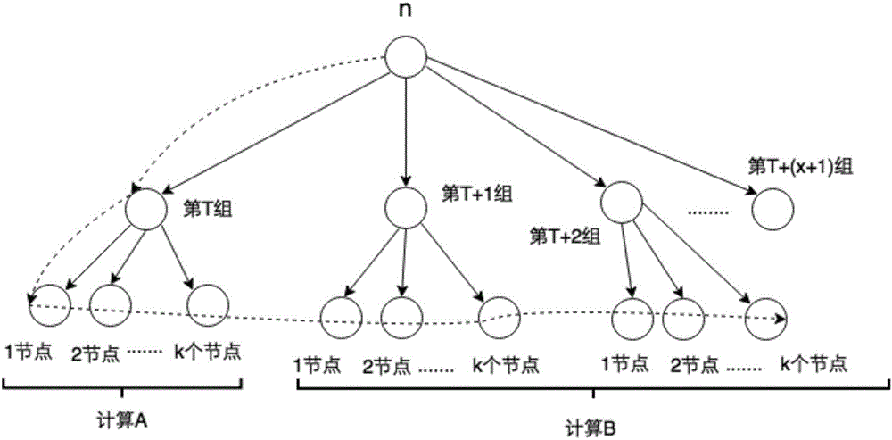 Intelligent grouping method and device for publishing Beidou ground-based augmentation system