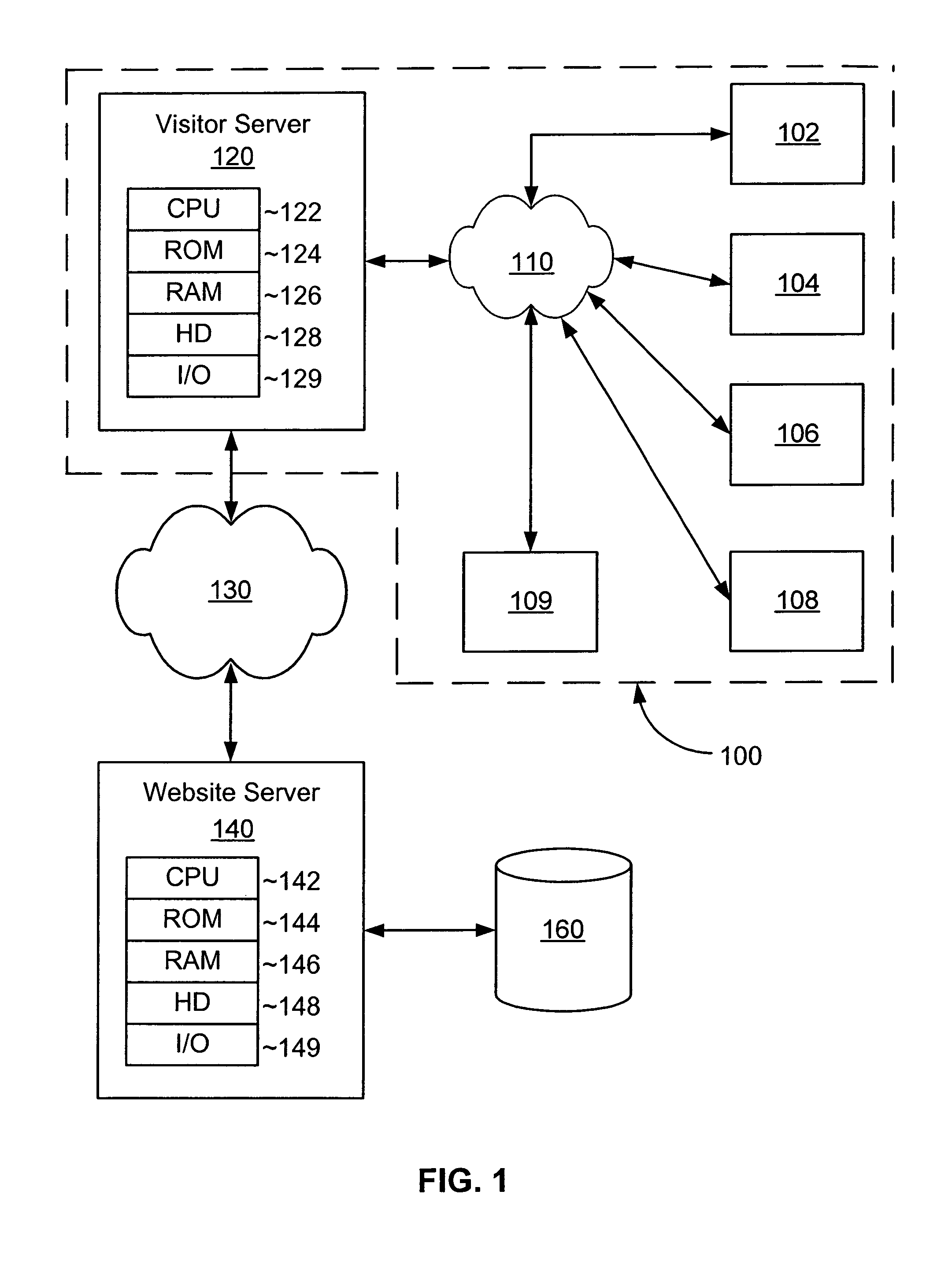Method and system for identifying a visitor at a website server by requesting additional characteristic of a visitor computer from a visitor server