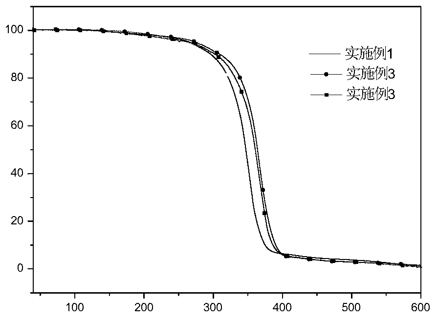 Silver-loaded graphene/waterborne polyurethane-acrylate antibacterial emulsion and preparation method thereof