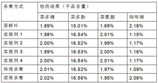 Boiling water enzyme deactivating method of fresh tea leaf