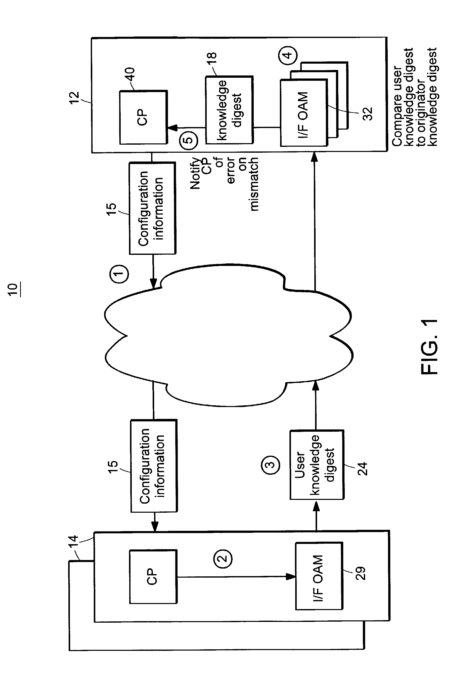 Apparatus for using a verification probe in an LDP MPLS network