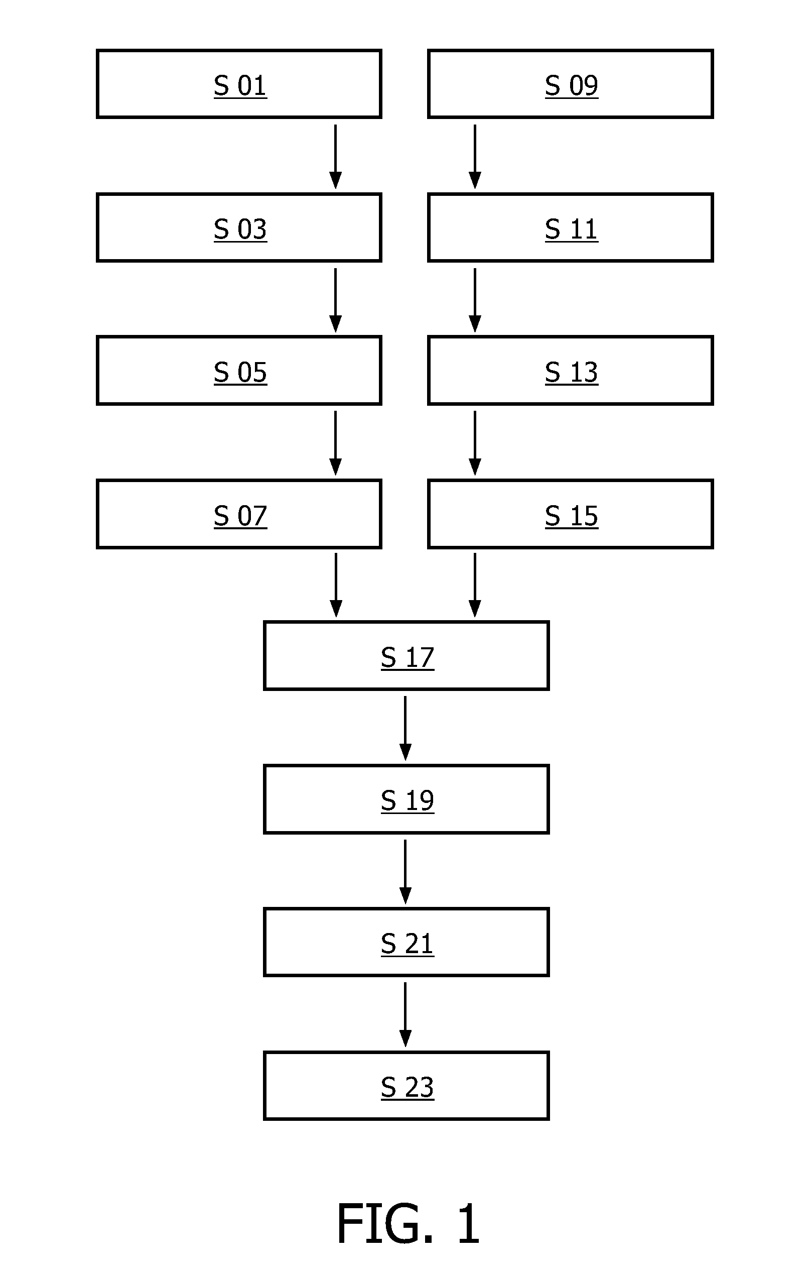 Synchronization of two image sequences of a periodically moving object