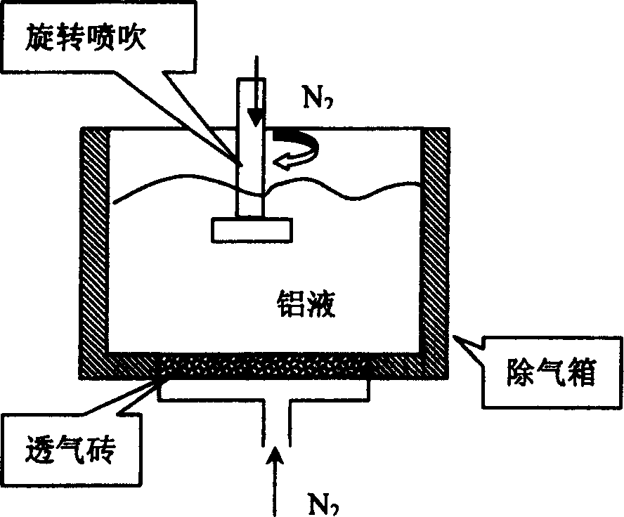 Method of purifying aluminium alloy melt