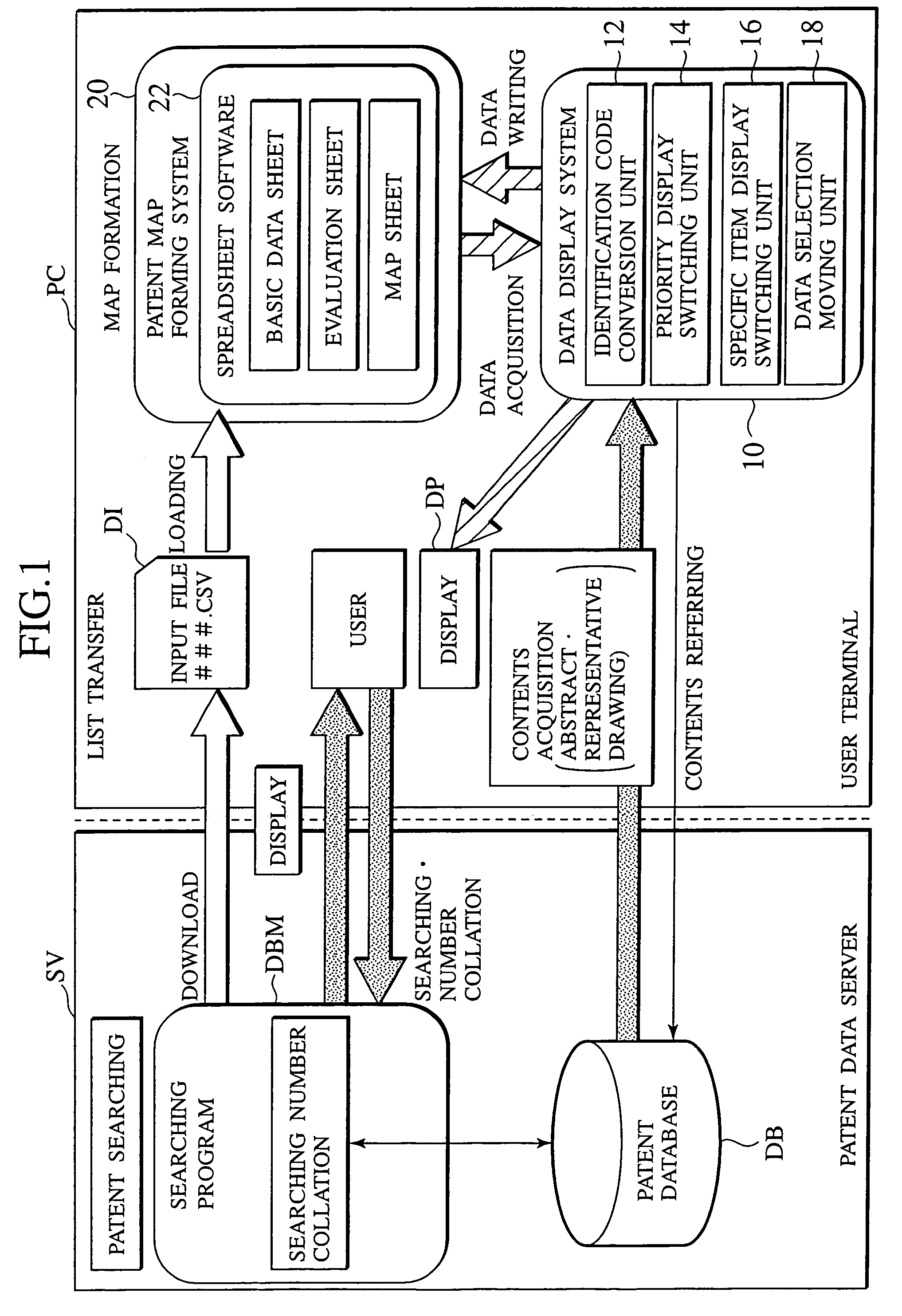 Data map forming system and method of forming a data map based on evaluation values