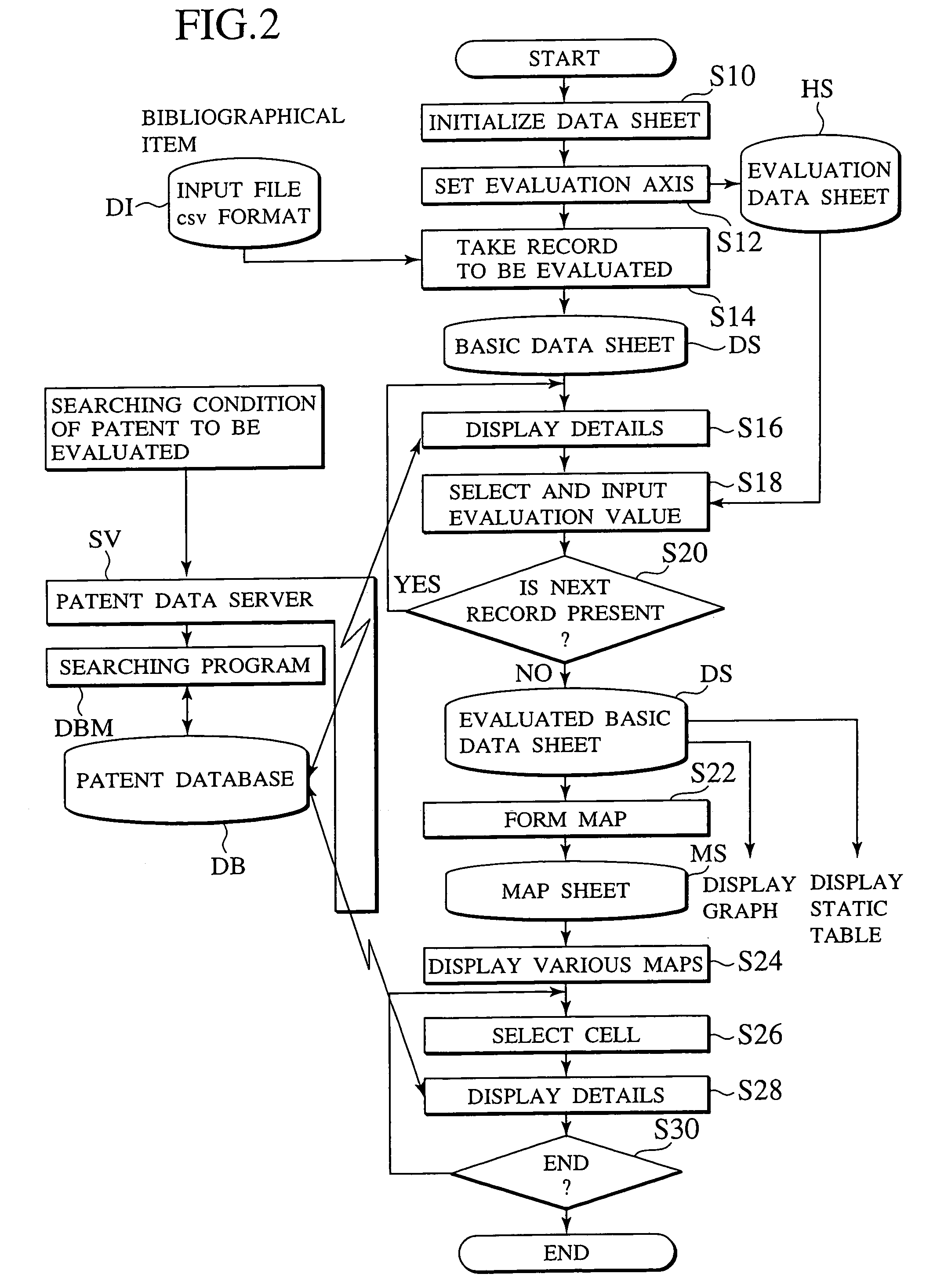 Data map forming system and method of forming a data map based on evaluation values