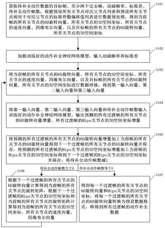 Three-dimensional virtual character action complementing method and device and server