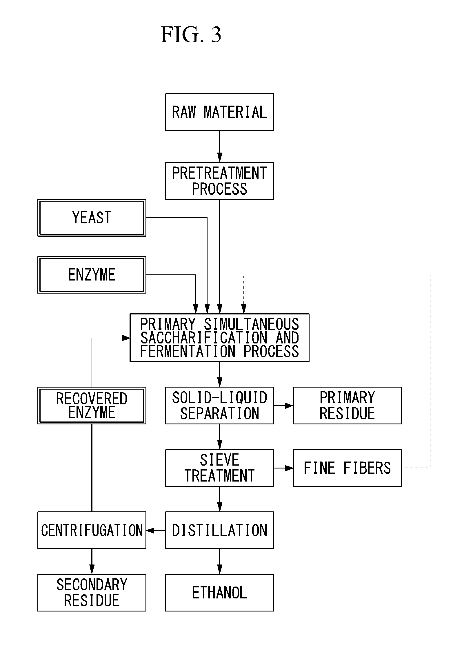 Method for enzymatic saccharification treatment of lignocellulose-containing biomass, and method for producing ethanol from lignocellulose-containing biomass