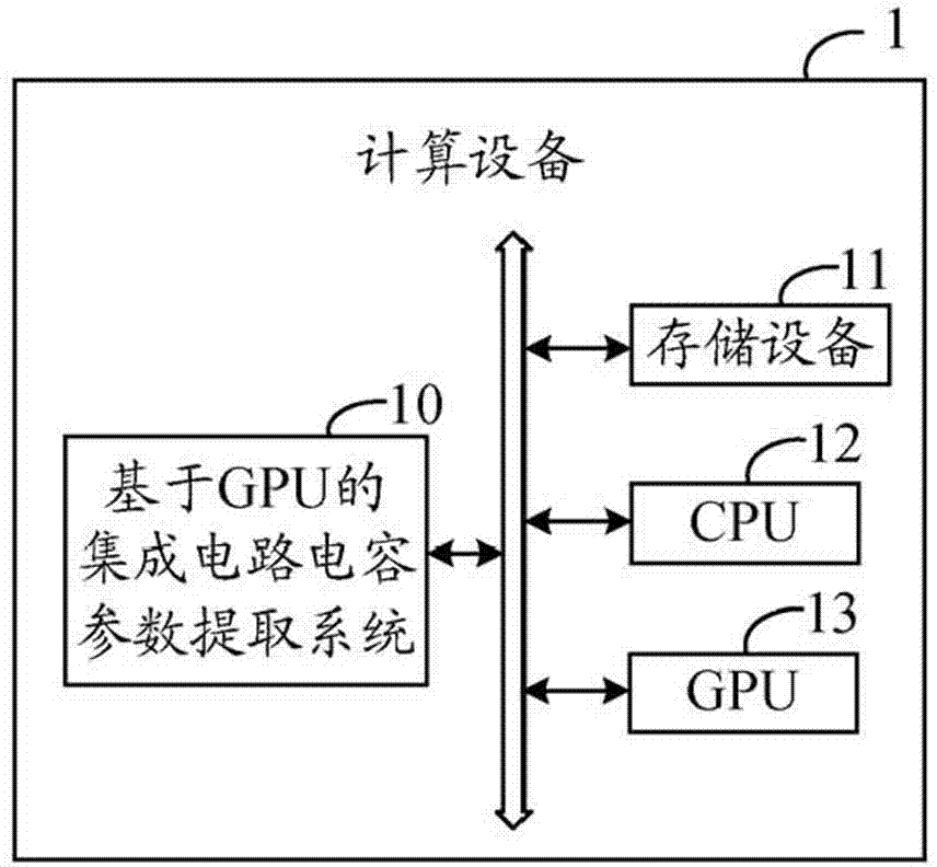 System and method for extracting capacitance parameters of integrated circuits based on GPU