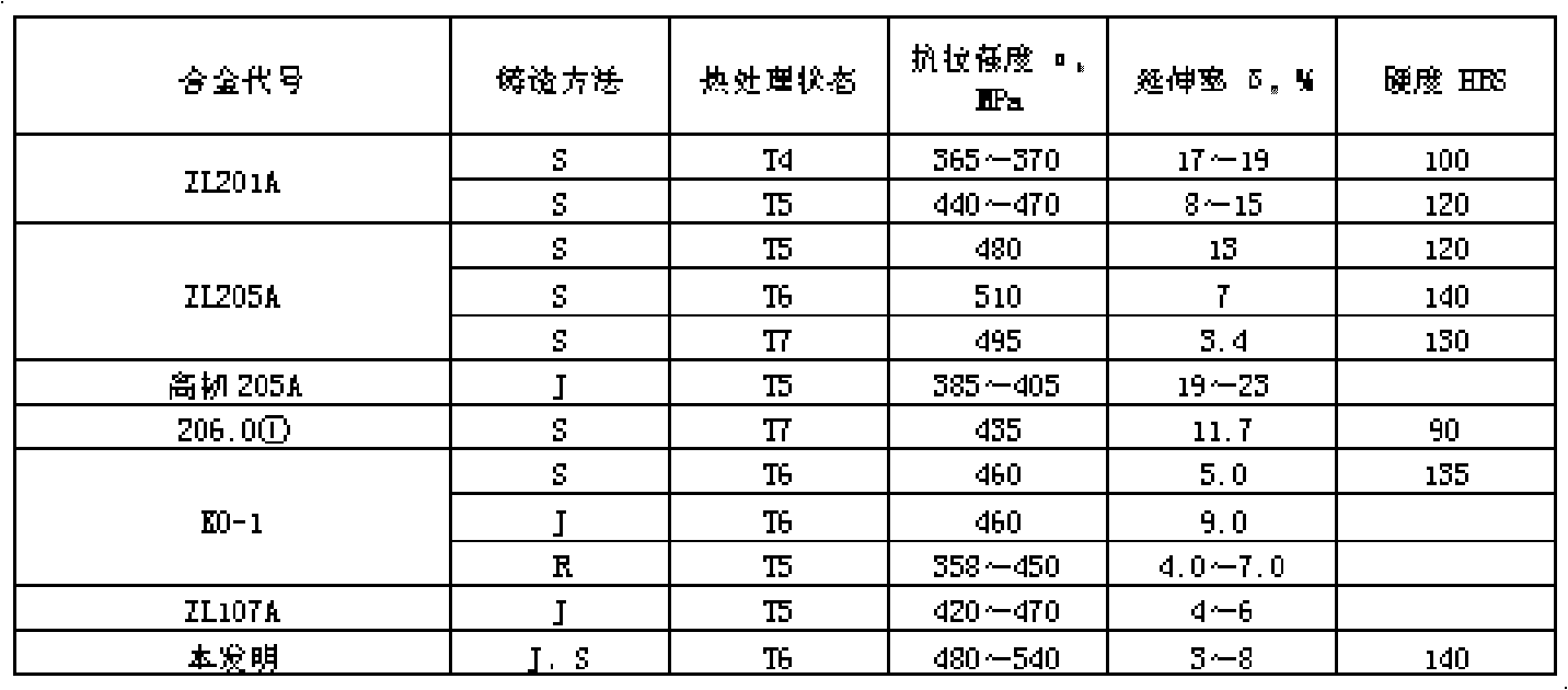 Mo-Ni-RE high-strength heat-resistant aluminium alloy material and preparation method thereof