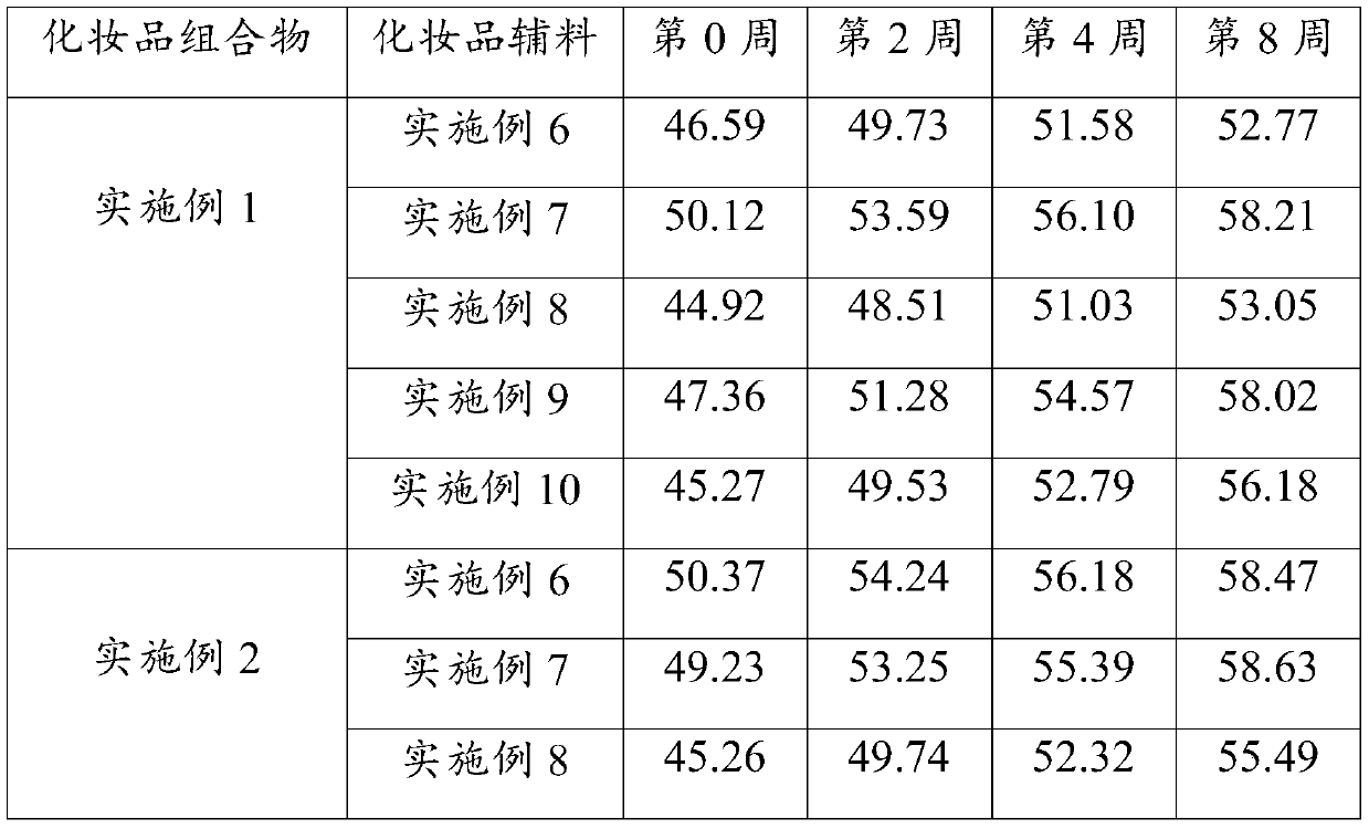 Cosmetic composition rich in collagen tripeptide, skin care cosmetic, application and preparation method