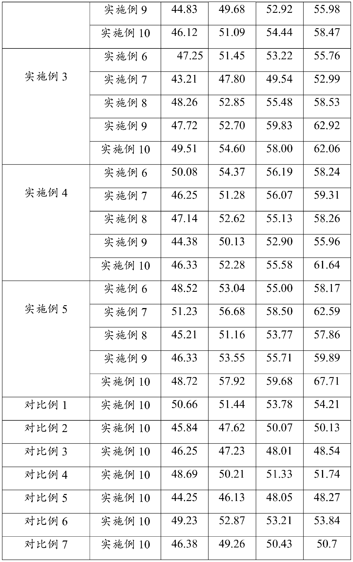 Cosmetic composition rich in collagen tripeptide, skin care cosmetic, application and preparation method